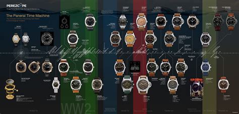 rolex submariner timeline.